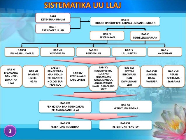 Undang-undang Lalu Lintas Terbaru Pdf